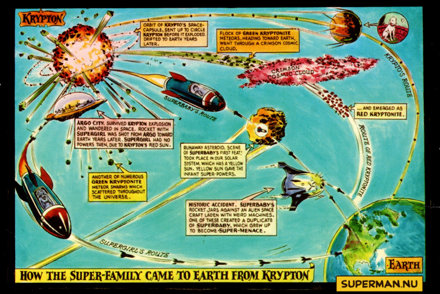 How the Super-Family Came to Earth from Krypton
